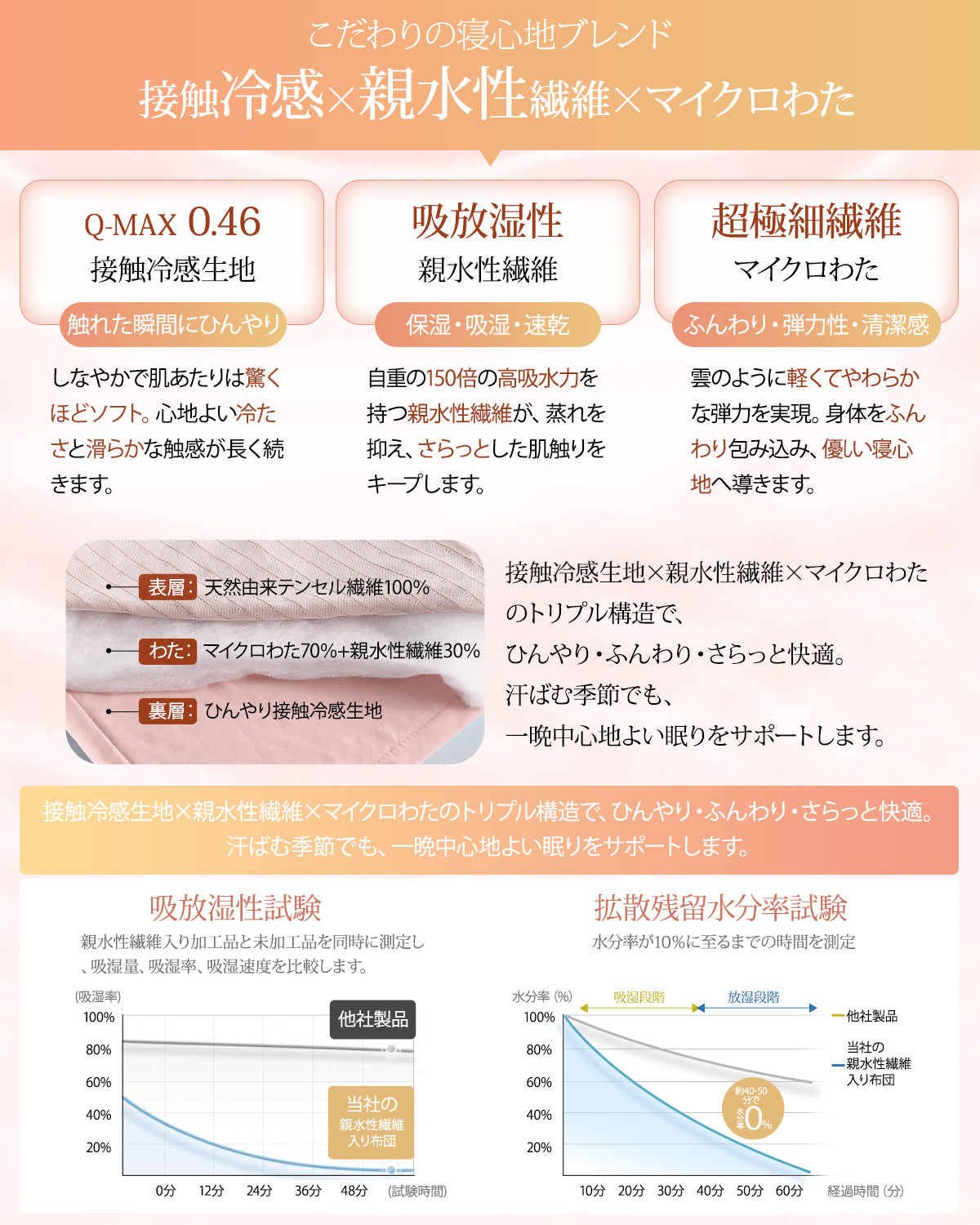 Softime 肌掛け布団 シングル 夏用【接触冷感Q-MAX0.46×天然由来テンセル】夏用掛け布団 ひんやり マシュマロケット リバーシブル ふんわり 柔らかい 体にやさしくフィット 通気速乾 洗える 抗菌防臭 防ダニ 肌布団 冷房対策 肌掛け くしゅくしゅ加工 ひんやりケット 軽量 140×190cm グリーン