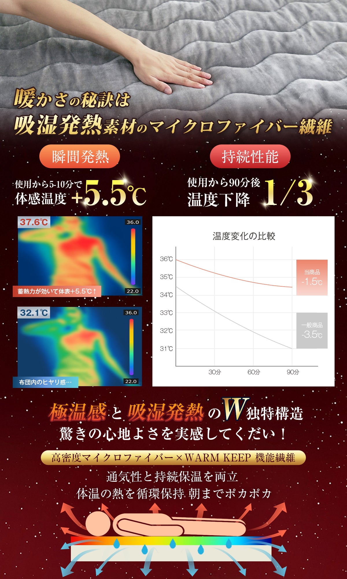 Softime 敷きパッド シングル 冬 あったか 厚手【接触温感 吸湿発熱 蓄熱保温】しきぱっと シーツ 冬用 高密度マイクロファイバー ふわふわ 極上フランネル 暖かい ベッドパッド 洗える 静電気防止 寒さ対策 抗菌防臭防ダニ加工 冬用敷パッド（100x200cm チャコールブラック）