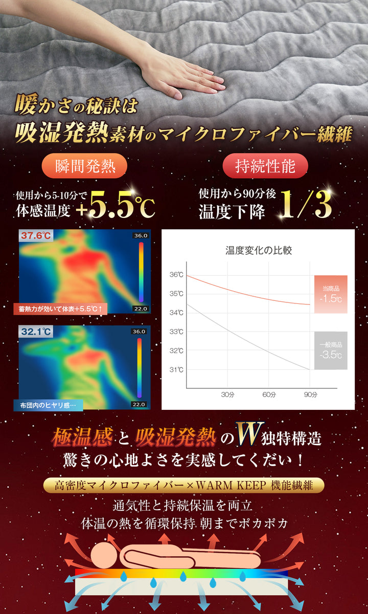 Softime 敷きパッド シングル 冬 あったか 厚手【接触温感 吸湿発熱 蓄熱保温】しきぱっと シーツ 冬用 高密度マイクロファイバー ふわふわ 極上フランネル 暖かい ベッドパッド 洗える 静電気防止 寒さ対策 抗菌防臭防ダニ加工 冬用敷パッド（100x200cm チャコールブラック）