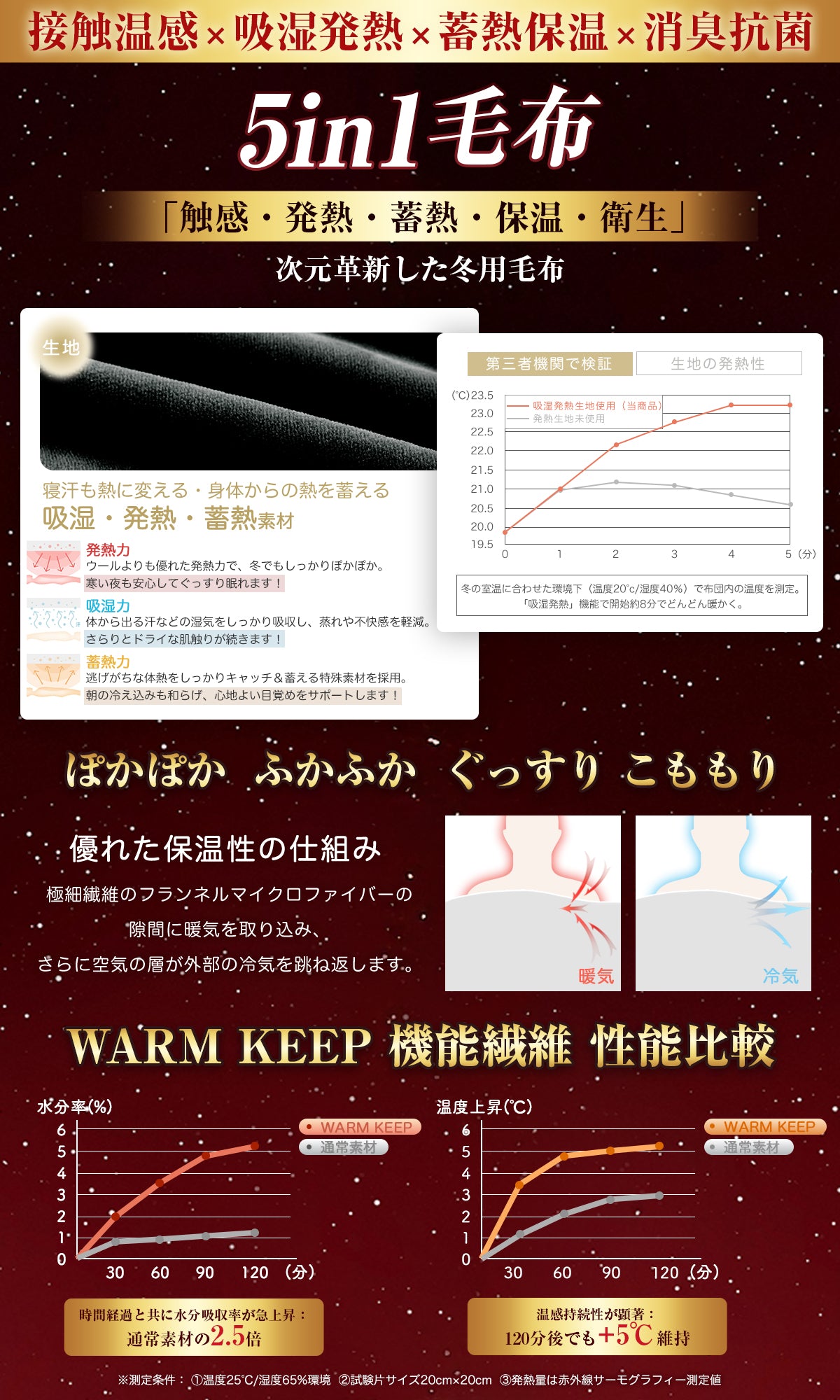 Softime 毛布 シングル 冬 厚手【接触温感 吸湿発熱 蓄熱保温】あったか毛布 冬用 ブランケット極上フランネル 暖かい 高密度マイクロファイバー ふわふわ 柔らかな肌触り 静電気防止 洗える 寒さ対策 抗菌防臭防ダニ加工 ボリューム感（140x190cm グレー）