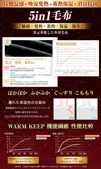 Softime 毛布 シングル 冬 厚手【接触温感 吸湿発熱 蓄熱保温】あったか毛布 冬用 ブランケット極上フランネル 暖かい 高密度マイクロファイバー ふわふわ 柔らかな肌触り 静電気防止 洗える 寒さ対策 抗菌防臭防ダニ加工 ボリューム感（140x190cm グレー）