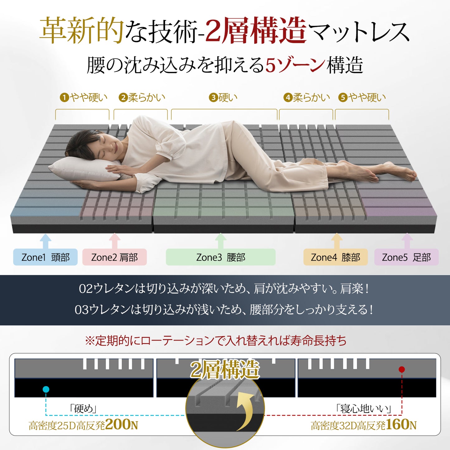 Softime マットレス シングル 3つ折り 極厚10cm 【硬め210N 高密度25D/32D 2層構造】 高反発マットレス 5年保証 【腰部徹底サポート】体圧分散 抗菌防臭 防ダニ 折りたたみマットレス 洗えるカバー 敷き布団 圧縮梱包 97x195cm ブラック R1