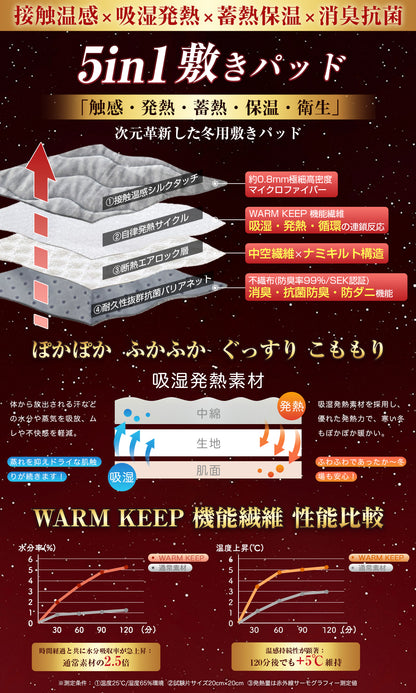Softime 敷きパッド シングル 冬 あったか 厚手【接触温感 吸湿発熱 蓄熱保温】しきぱっと シーツ 冬用 高密度マイクロファイバー ふわふわ 極上フランネル 暖かい ベッドパッド 洗える 静電気防止 寒さ対策 抗菌防臭防ダニ加工 冬用敷パッド（100x200cm チャコールブラック）