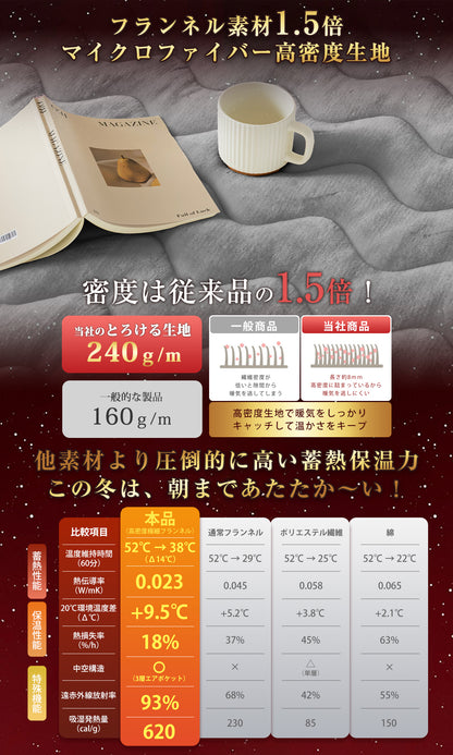 Softime 敷きパッド シングル 冬 あったか 厚手【接触温感 吸湿発熱 蓄熱保温】しきぱっと シーツ 冬用 高密度マイクロファイバー ふわふわ 極上フランネル 暖かい ベッドパッド 洗える 静電気防止 寒さ対策 抗菌防臭防ダニ加工 冬用敷パッド（100x200cm チャコールブラック）