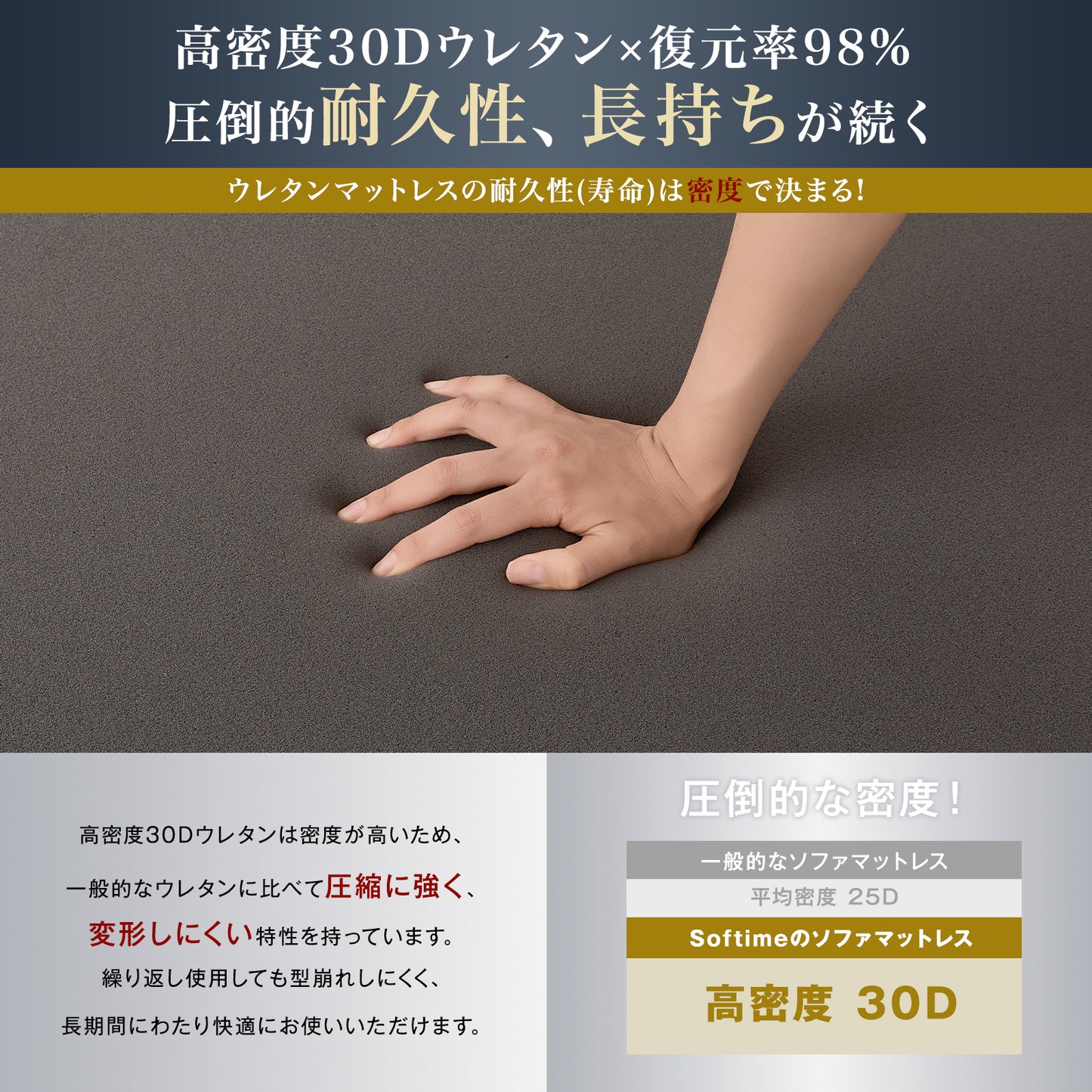 Softime マットレス シングル 極厚18cm 7Ｗay 30D 高反発 ソファマットレス 一人用 折りたたみマットレス ソファーベッド 洗えるカバー 一人暮らし 単身赴任 来客用 圧縮梱包 折りたたみマットレスソファ 80*180*18cm グレー F4