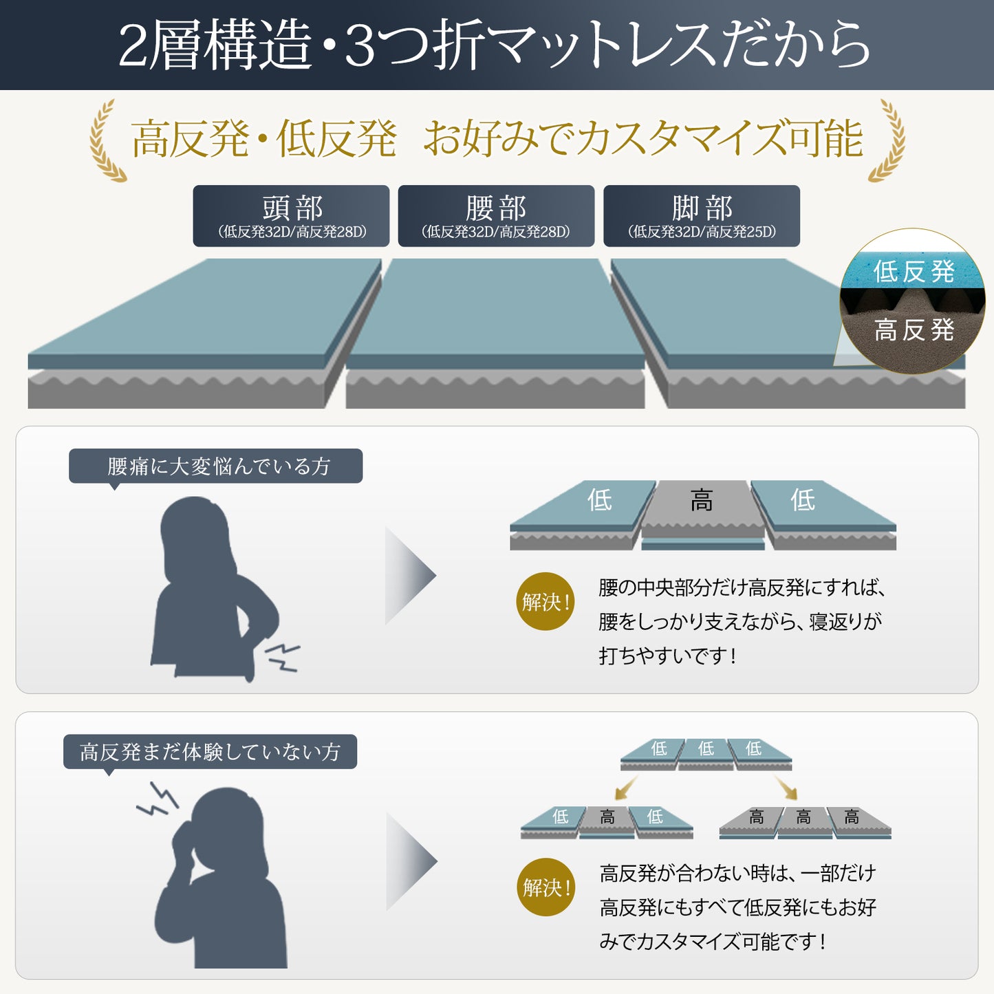 Softime マットレス シングル 三つ折り 高反発 低反発 2層構造 極厚10cm 高密度32Ｄ/28Ｄ 折りたたみマットレス 5年保証 抗菌防臭 防ダニ 体圧分散 洗えるカバー 圧縮梱包 97x195cm ダークブラック F3