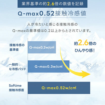 ボックスシーツ 冷感 パッド一体型 ひんやり Q-max0.52 接触冷感 敷きパッド 洗える 抗菌防臭 夏 夏用 シングル セミダブル ダブル 時短 軽量 速乾 パッド一体型ボックスシーツ マチ30cm 一体型 シーツ ベッドカバー ベッドパッド