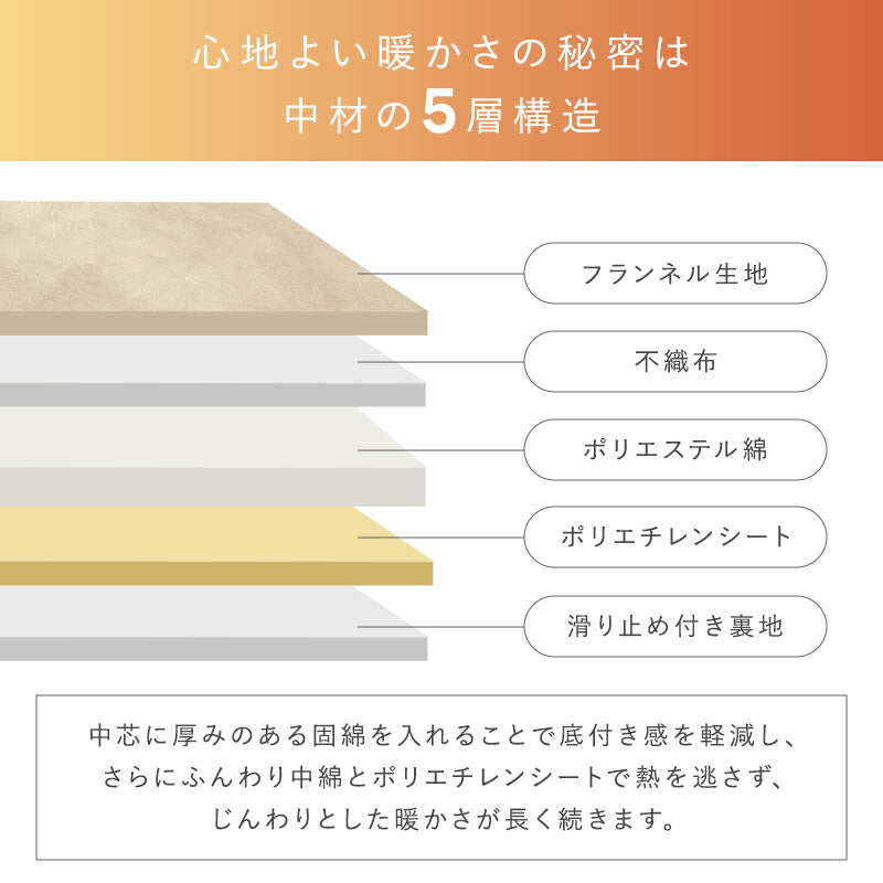 こたつ敷き布団 厚手 ラグ 正方形 長方形 カーペット 190*190 190*240 こたつ用布団 こたつ用敷布団 ラグマット 滑り止め付 抗菌防臭 あったか 保温 ふわふわ フランネル カーペット こたつ 防音 床暖房対応 ホットカーペット 長方形 正方形 四角
