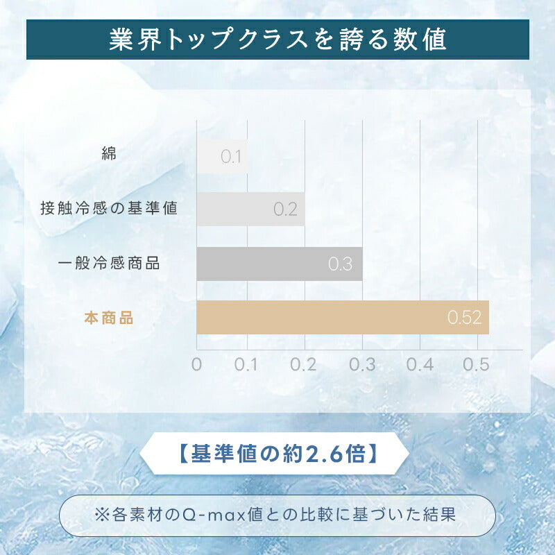 タオルケット 冷感 ブランケット シングル 接触冷感 ひんやり Q-max0.52 リバーシブル パイル地 セミダブル ダブル 夏用 吸水速乾 抗菌防臭 涼感 涼しい 毛布 冷感ブランケット クールケット ひざ掛け 肌布団 冷感寝具 夏ギフト
