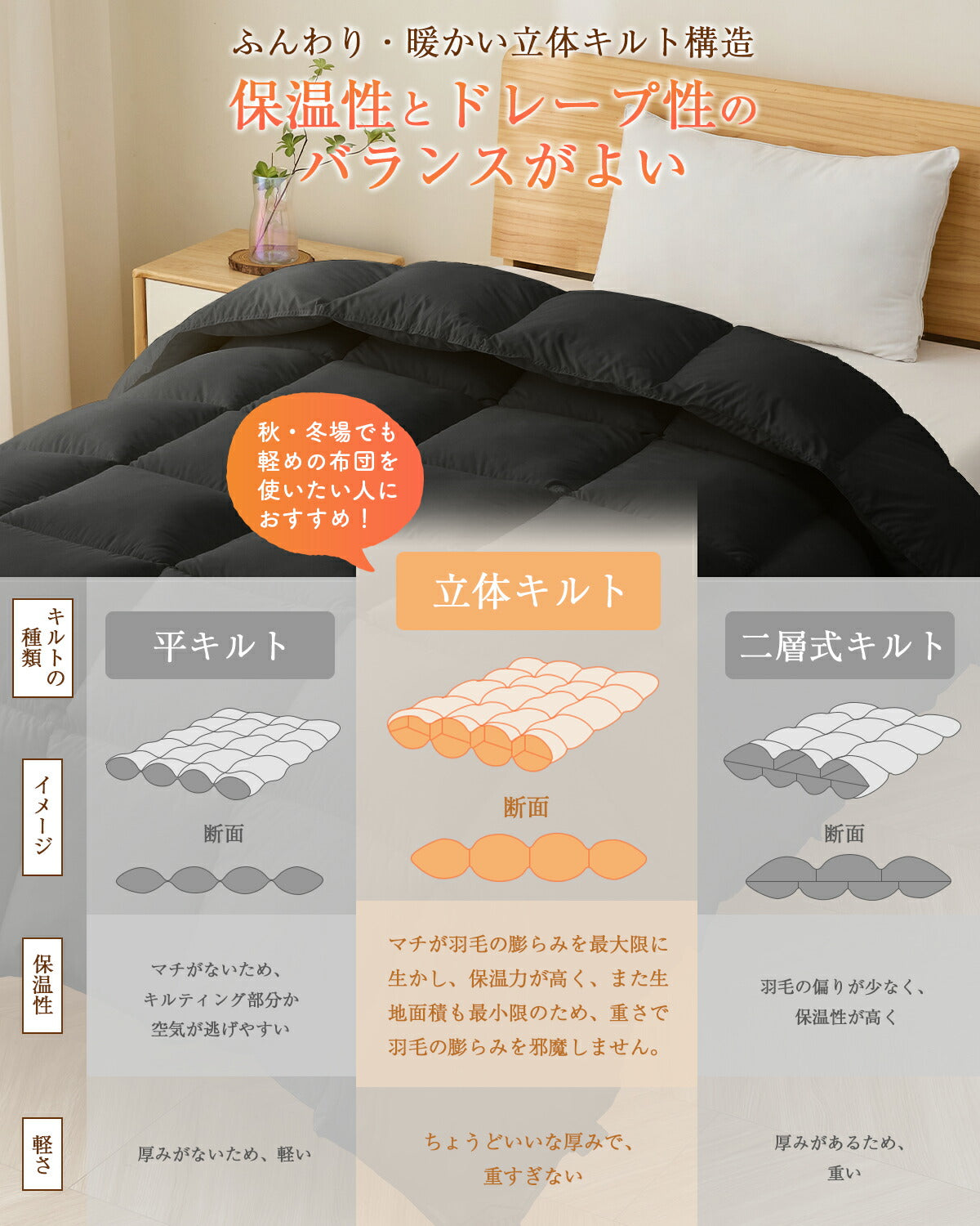 掛け布団 人工羽毛布団 冬 布団 シングル セミダブル ダブル エアロゲル 羽毛布団 あったか布団 防ダニ ふわふわ 羽毛掛け布団 洗える シングル セミダブル ダブル 抗菌防臭 防カビ あったか掛け布団 冬用布団 掛け布団 冬 布団