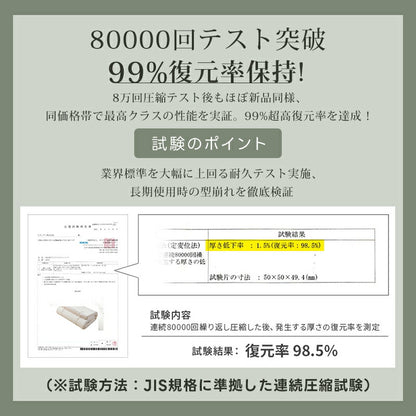 高反発マットレス マットレス シングル 190N 極厚10cm プロファイル加工 高密度 厚い 硬め 体圧分散 三つ折りタイプ フラットタイプ 凸凹加工 ボリューム 底付き感なし 洗えるカバー 腰痛 肩こり ベッドマット 敷布団